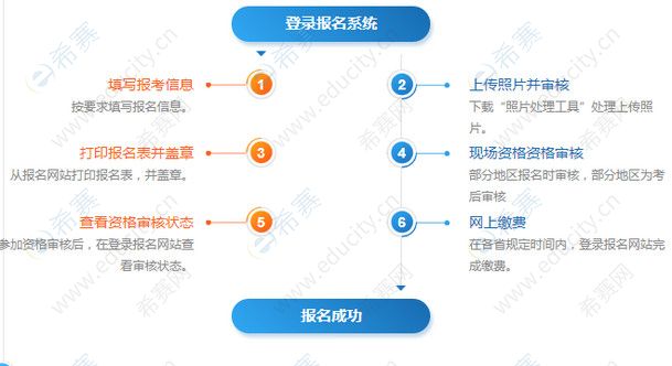 社會(huì)工作師報(bào)考流程.jpg