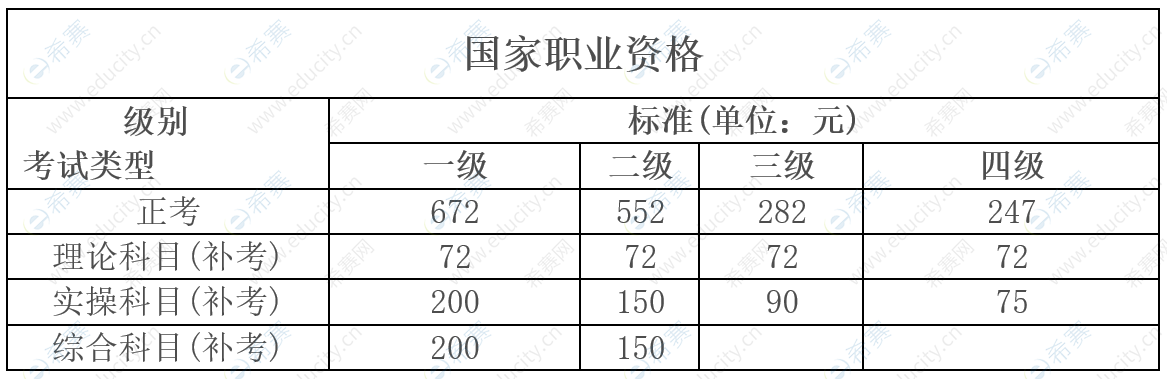 廣西人力資源師報(bào)名費(fèi)用.png