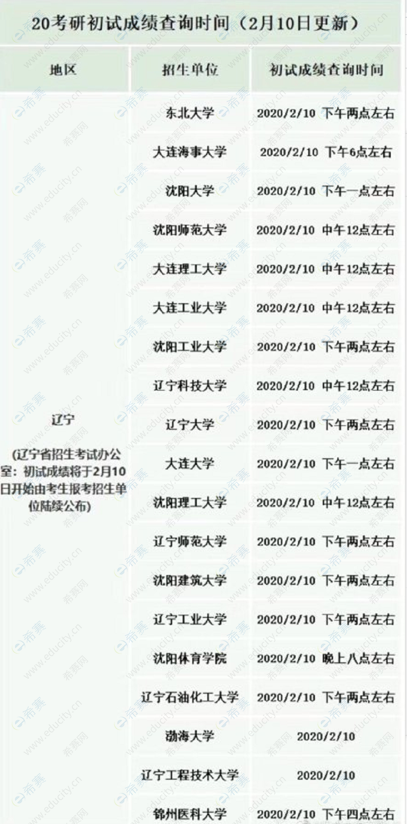 微信截图_20200210095845.png