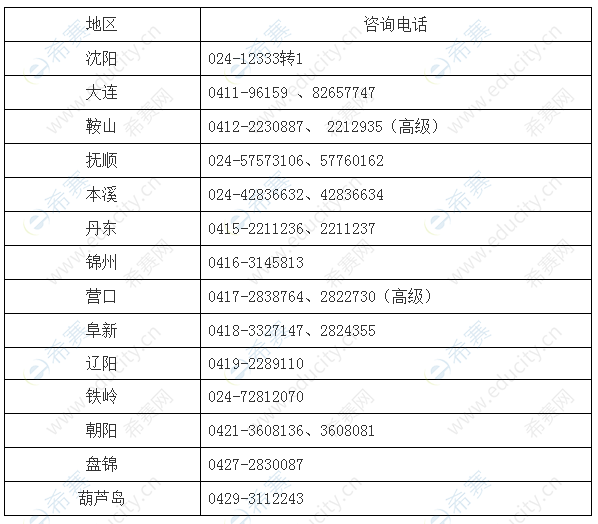 報考地聯(lián)系電話.png