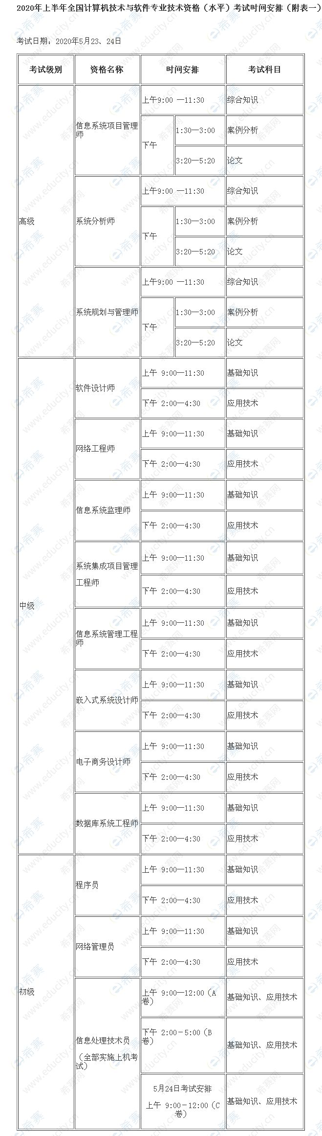 2020上半年云南软考考试时间表.jpg