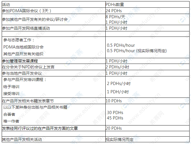 NPDP續(xù)證途徑.png