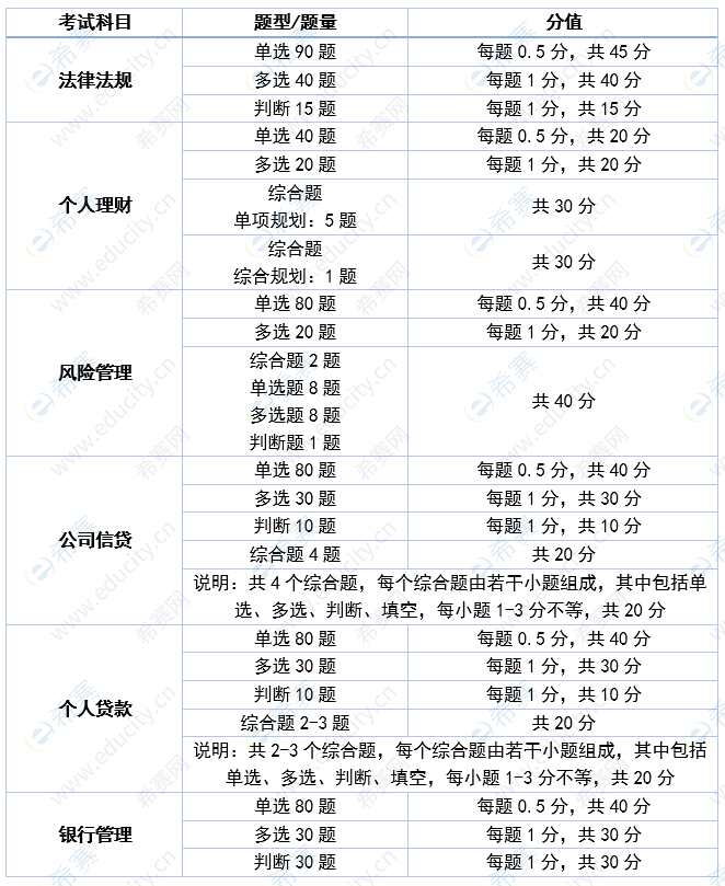 中级题型.png
