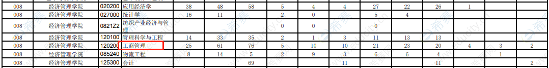 浙江理工大學(xué)2020考研報錄比-招生人數(shù)-錄取人數(shù).png