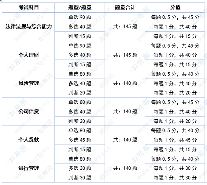 初级分值.png