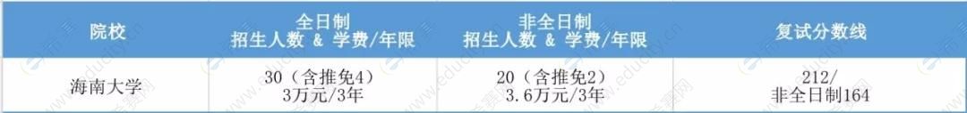 海南2020年各院校MPAcc复试分数线汇总.jpg