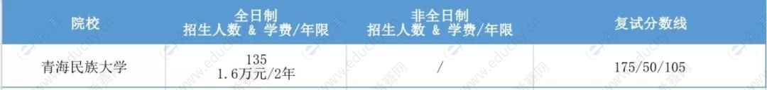 青海2020年各院校MPAcc复试分数线汇总.jpg