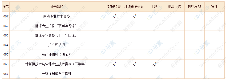 2019年一級(jí)注冊(cè)消防工程師證書領(lǐng)取.png