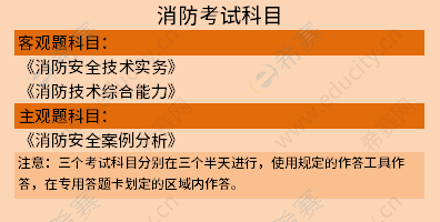 河南招警考试报名条件_河南人事考试网报名_河南主治医师考试报名时间