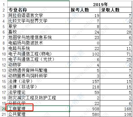 宁夏大学2020考研报录比-招生人数-录取人数.png