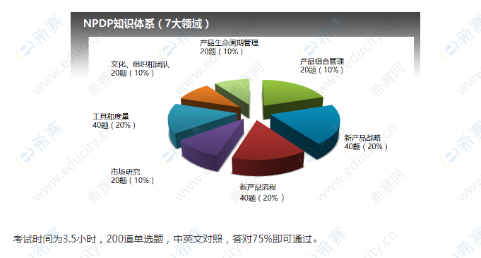 NPDP知识点分布.png