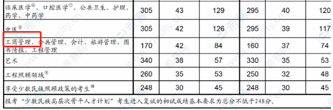 中共湖北省委党校2020年MBA复试分数线.png