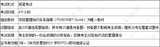 PMP<sup>&reg;</sup>考试形式.png