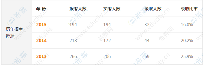 广东工业大学2020考研报录比-招生人数-录取人数.png
