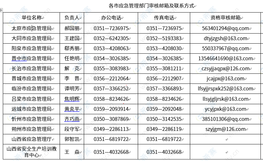 山西2019中級(jí)安全工程師考后復(fù)核審核部門(mén)聯(lián)系方式.png