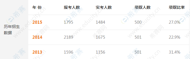 四川大学2020考研报录比-招生人数-录取人数.png