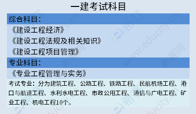 一建考试科目.png