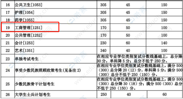 四川大学2020年硕士研究生招生复试基本分数线.png