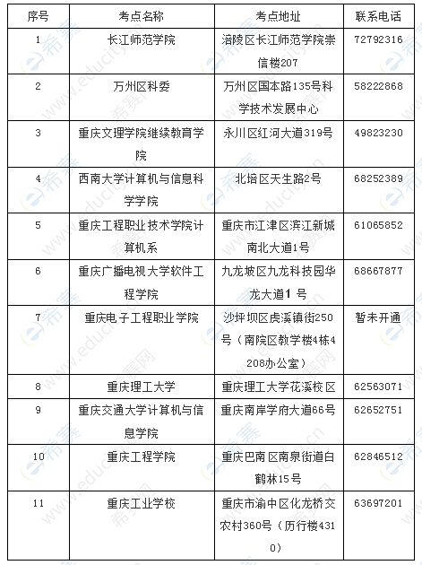 重庆软考证书领取地点.png
