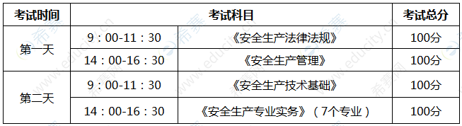 中級(jí)安全工程師考試計(jì)劃.png