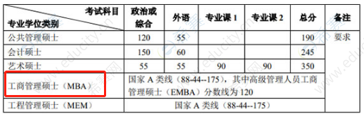 34所自主划线院校复试线-北京大学2020年硕士研究生招生复试基本分数线.png