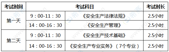 中级安全工程师考试时间安排.png