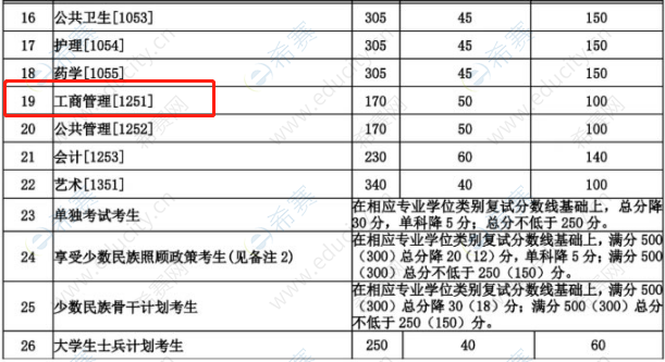 2020考研國家線-蘭州大學(xué)2020年碩士研究生招生復(fù)試分?jǐn)?shù)線.png