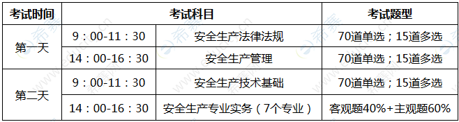 中级安全工程师考试.png
