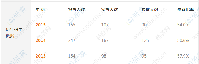 南京财经大学2020考研报录比-招生人数-录取人数.png