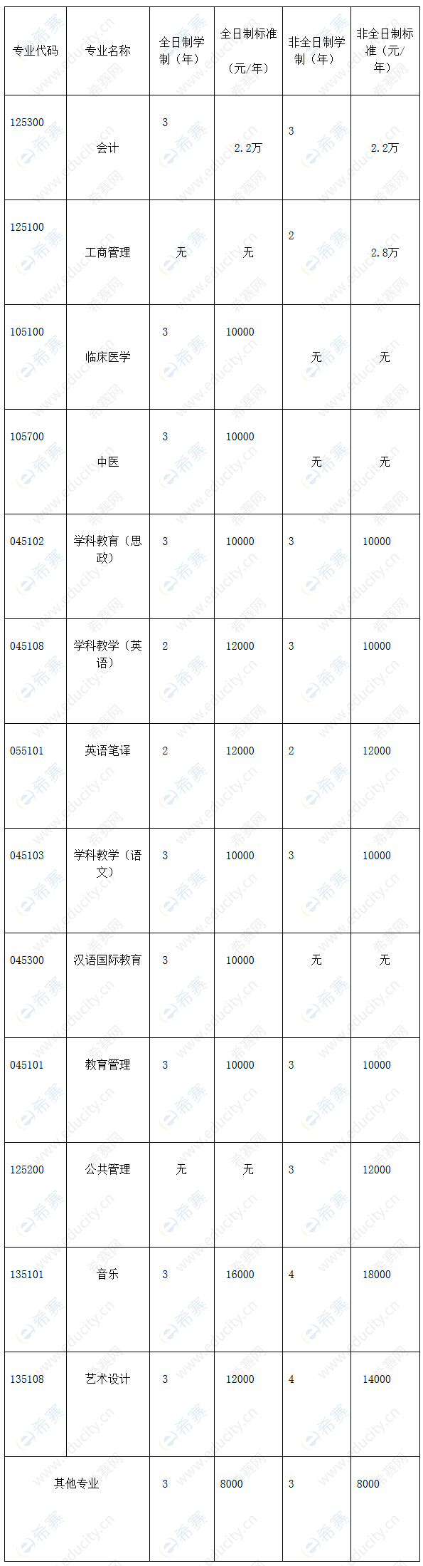 三峽大學mem學費.png