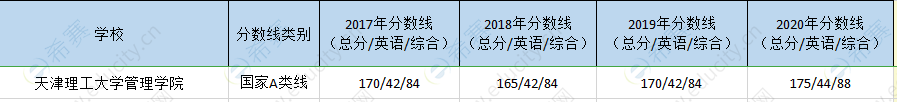 天津理工mem历年分数线.png
