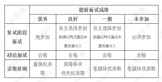 徐匯校區 工程館(具體時間及教室後續另行通知)報名郵箱:em-smse@sjtu