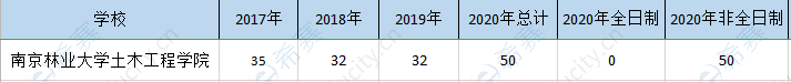 南京林大mem历年招生.png