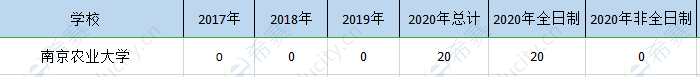 南京农大mem历年招生.png