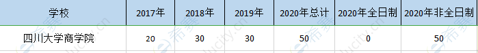 四川大學mem歷年招生.png