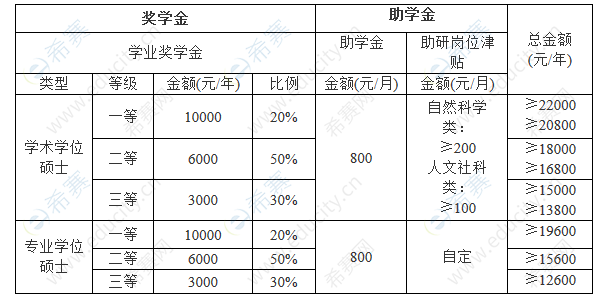 華南農大2020碩士獎助學金.png