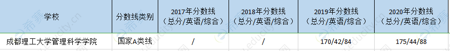 成都理工mem历年分数线.png