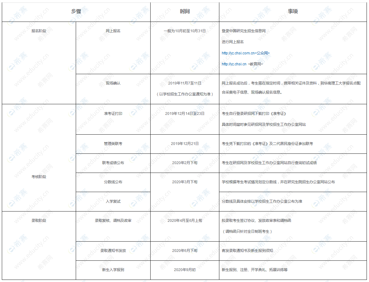 華南理工mem報(bào)考流程.png