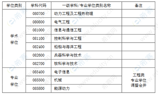 海軍工程大學(xué)地方研究生招生學(xué)科.png