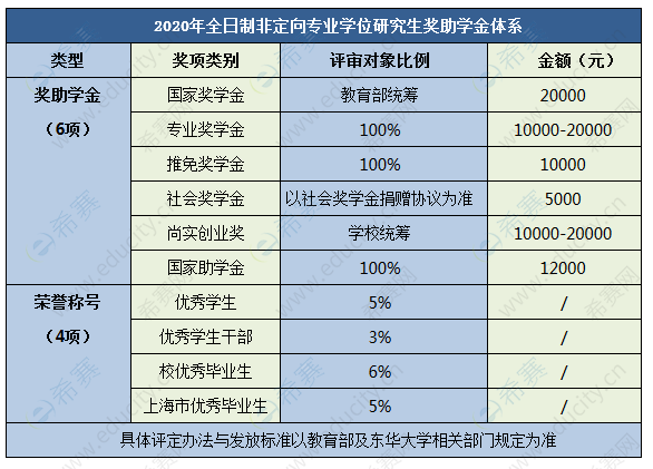 東華旭日院mem獎學金.png