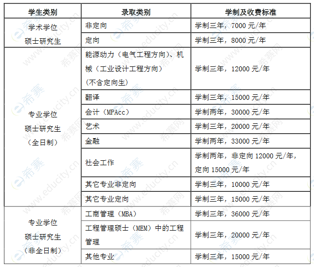 廣東工大mem2020學(xué)制收費(fèi).png