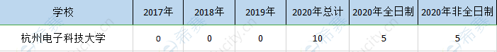 杭州电子科技mem历年招生.png