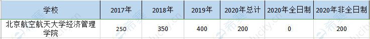 北航mem招生人數(shù)匯總.png
