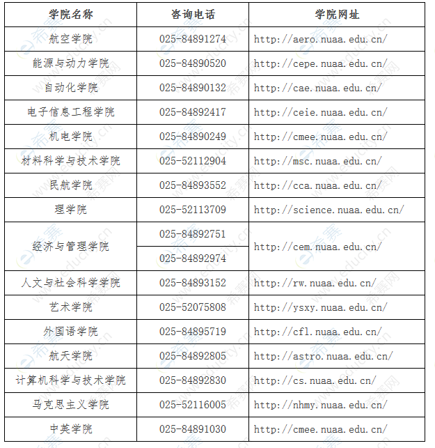 南京航空航天各學(xué)院聯(lián)系方式.png