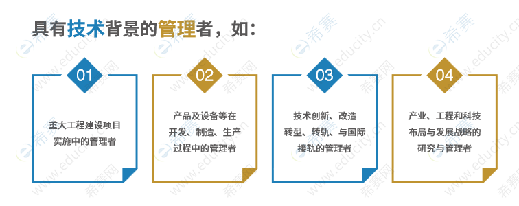 华理2021mem就业方向.png