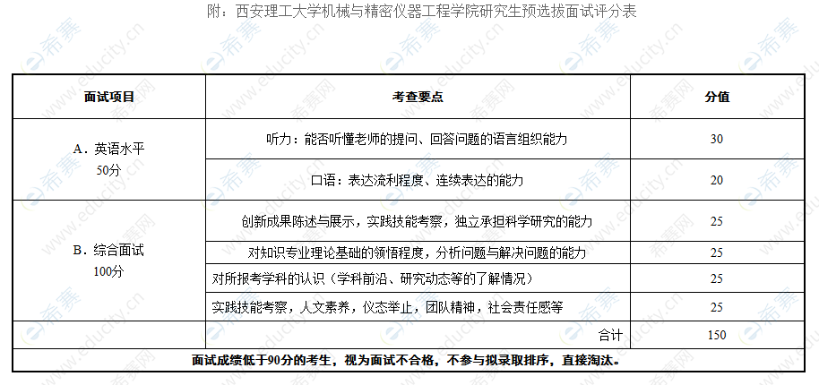 西安理工mem提面評分表.png