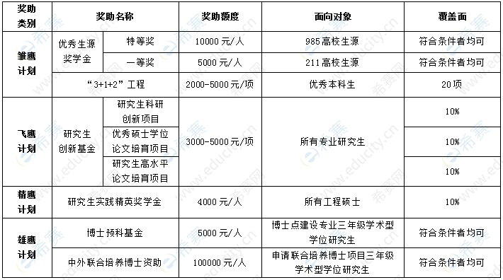 武汉纺织大学硕士奖助2.png