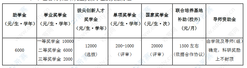 廣東工大mem2020獎(jiǎng)學(xué)金.png