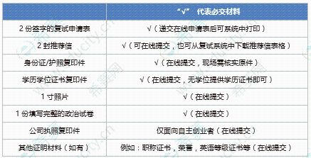 提前面试流程.png