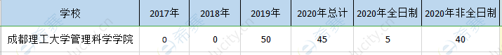 成都理工mem历年招生.png
